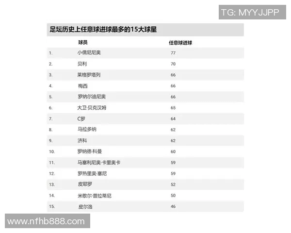 2025年足球十大球星预测排名及未来潜力分析