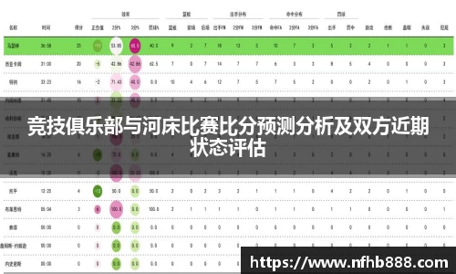 竞技俱乐部与河床比赛比分预测分析及双方近期状态评估